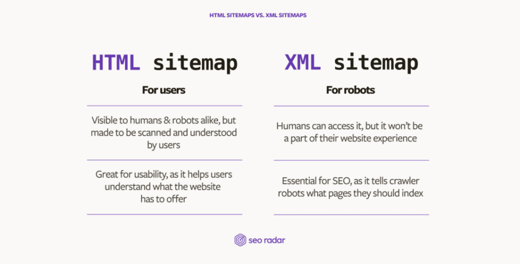 Side-by-side comparison of HTML sitemaps vs. XML sitemaps