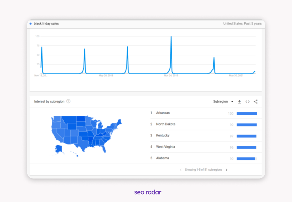 Historical data for the keyword "Black friday sales" from Google Trends