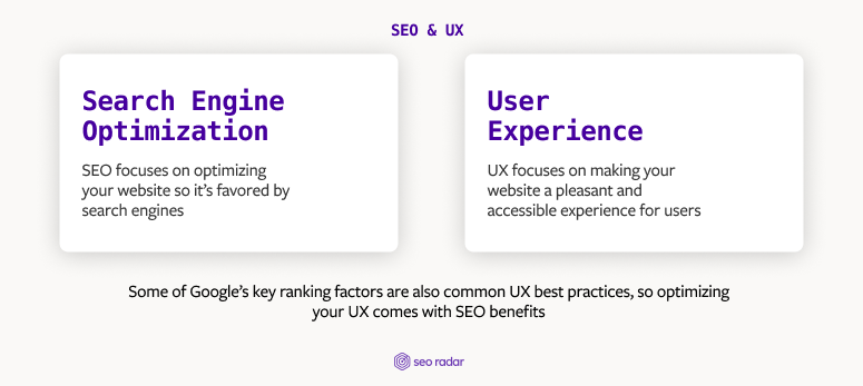 Infographic showing the difference between SEO and UX