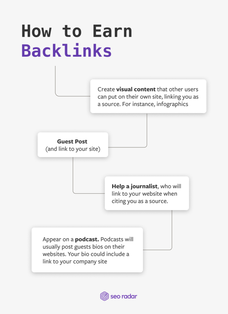 4 strategies to earn backlinks.
