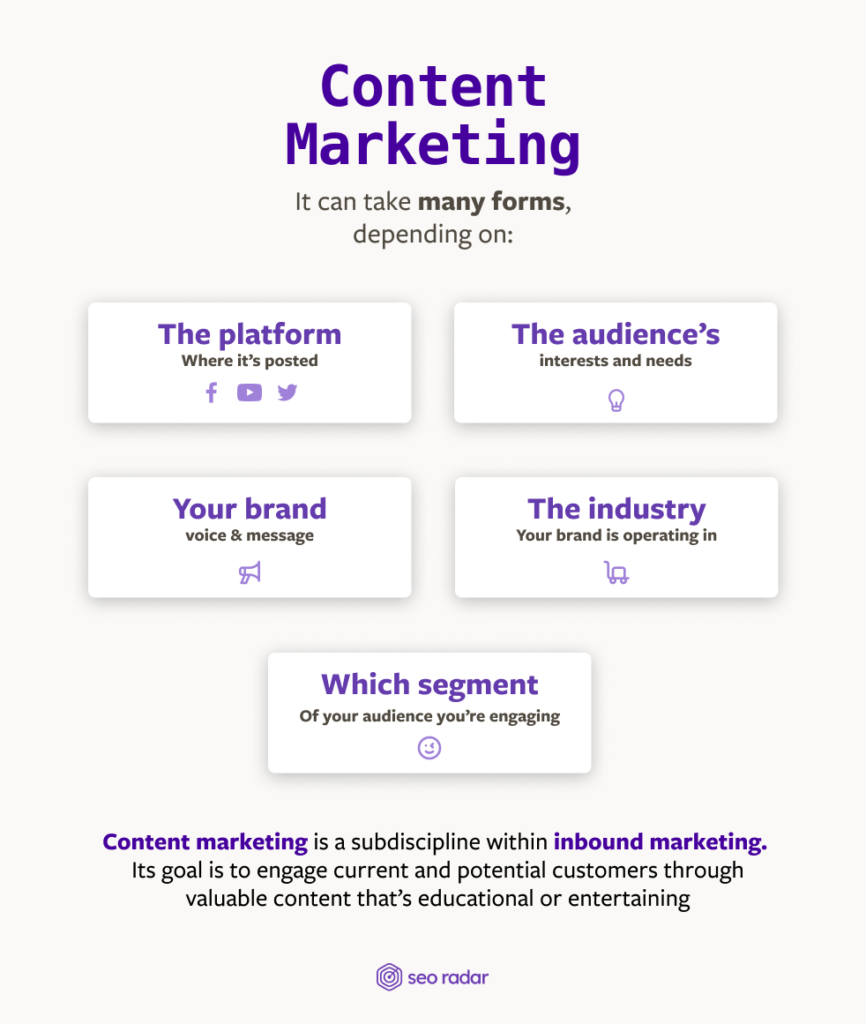 Infographic showing the forms that content marketing can take