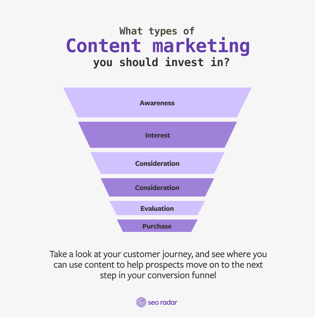 Infographic showing the types of content marketing that you should invest in