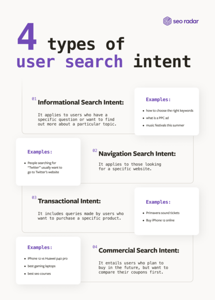 4 types of user search intent for SEO.