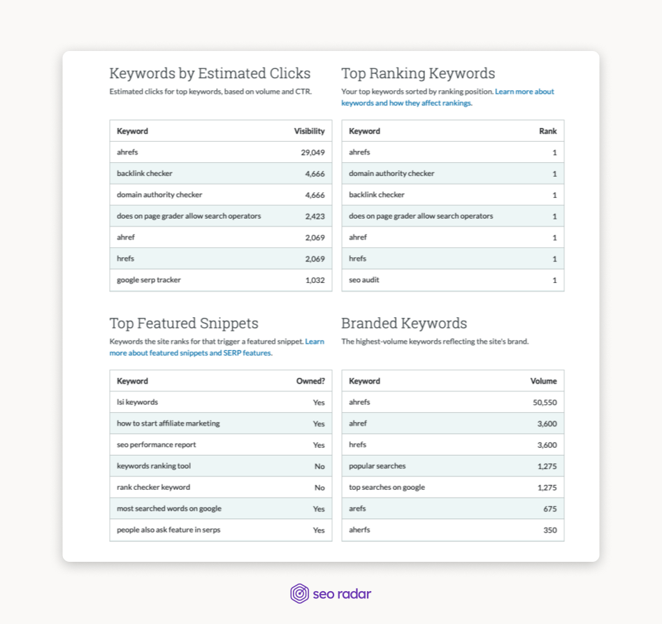 Keyword research results from Moz Domain explorer.
