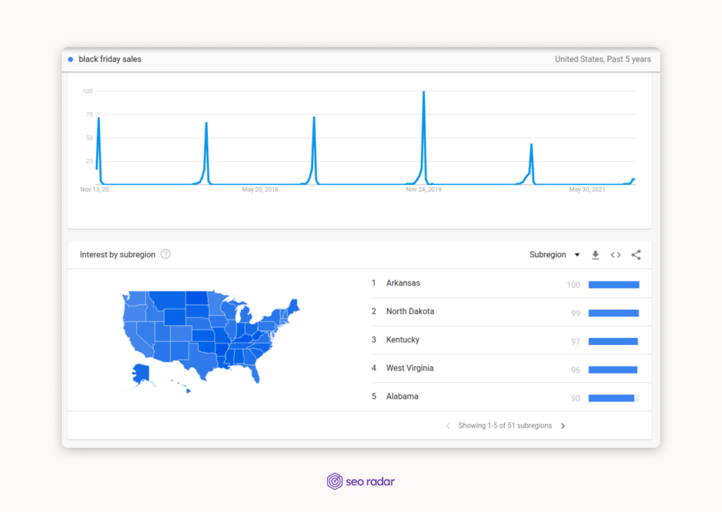 Historical data for the keyword "Black friday sales" from Google Trends.