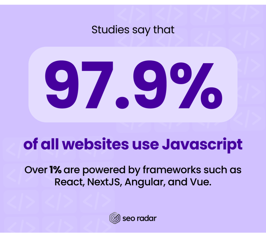 Studies say that 97.9% of all websites use Javascript