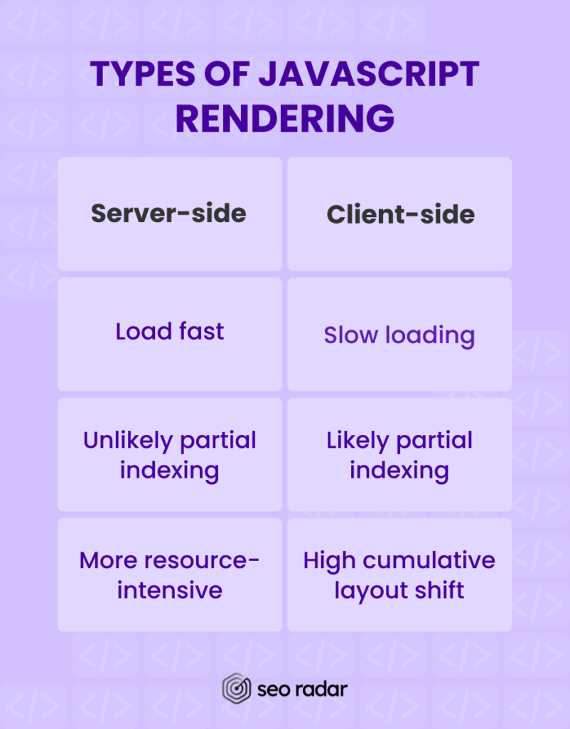 Server-side rendering vs. Client-side rendering
