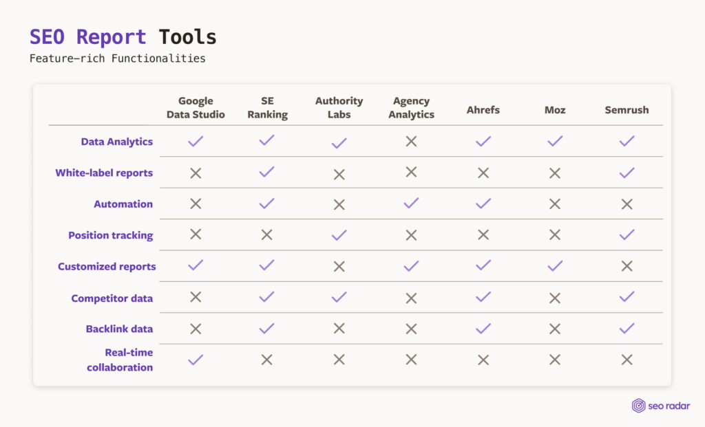 7 SEOReport tools and its featured functionalities