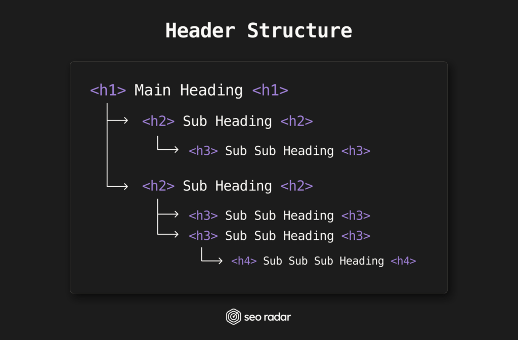 Website header structure example.