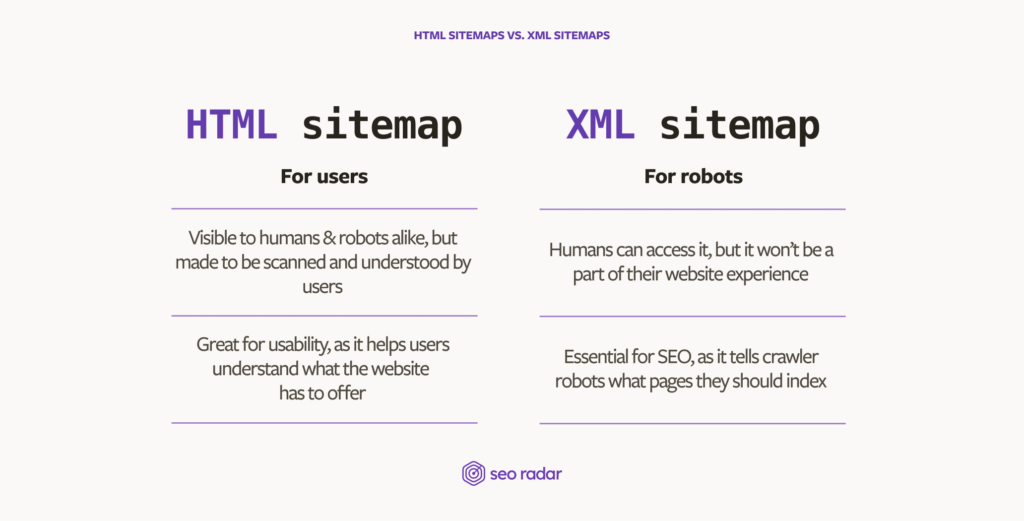 HTML sitemaps vs. XML sitemaps