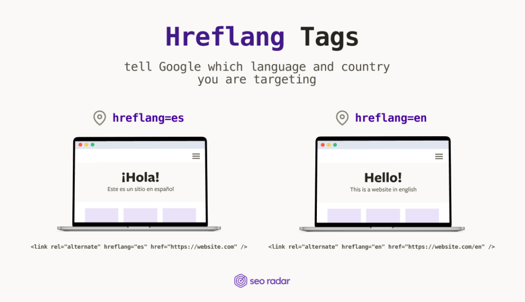 How Hreflang tags work.