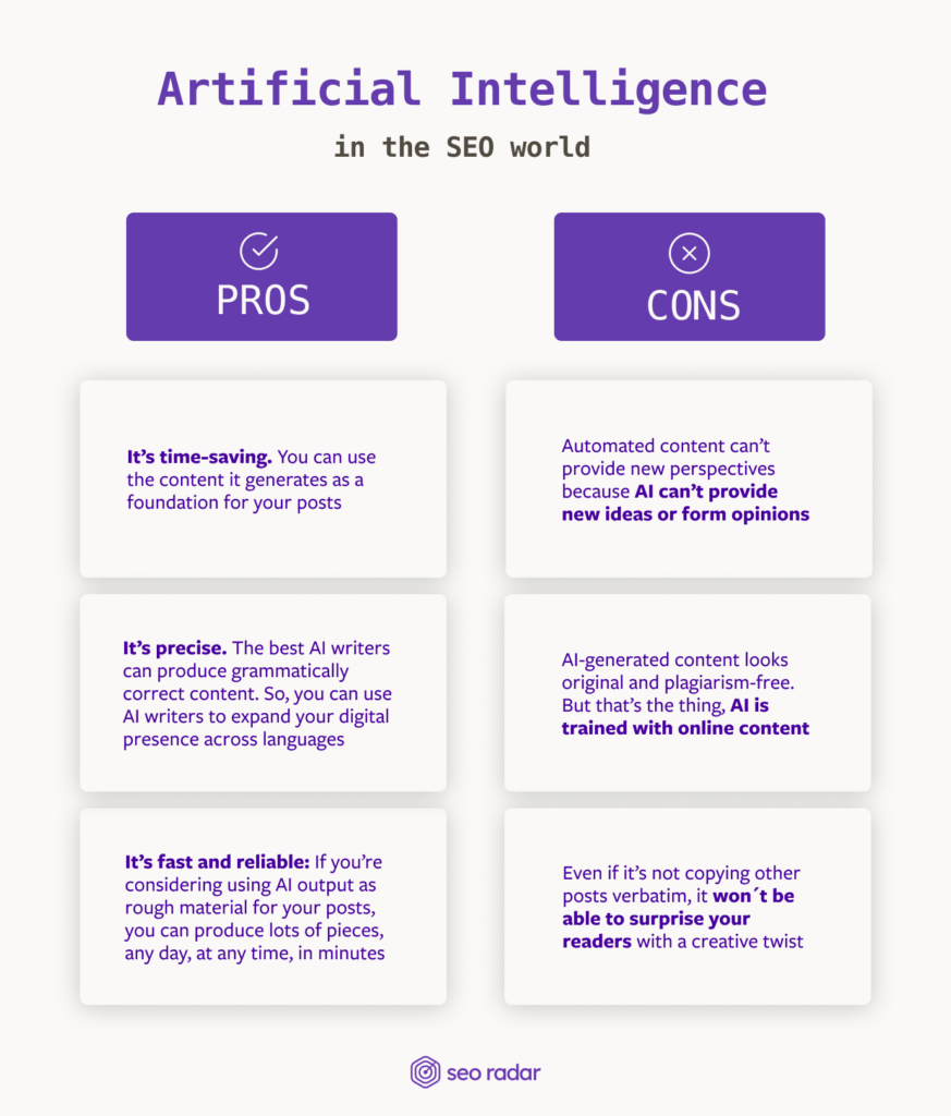 Pros and cons of artificial intelligence in the SEO world.