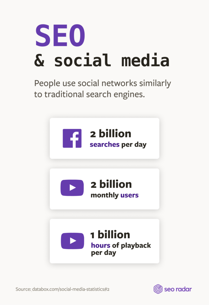 Youtube and facebook stats about SEO