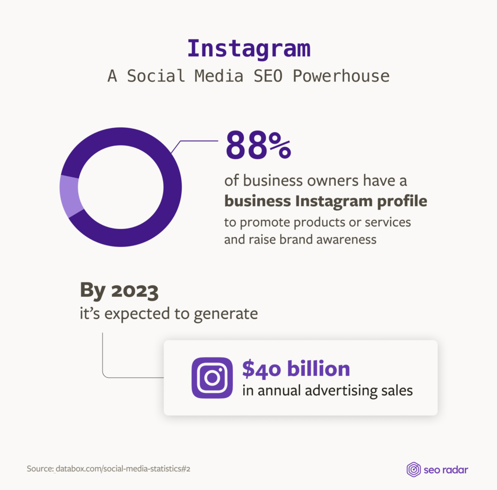 Instagram stats that make it a Social Media SEO Powerhouse
