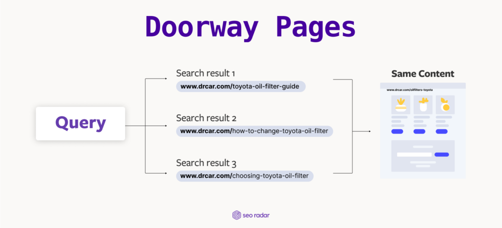 Doorway pages infographic