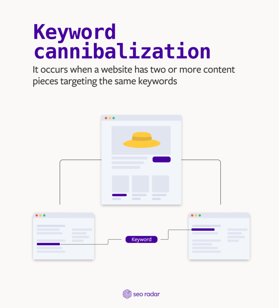 keyword cannibalization infographic