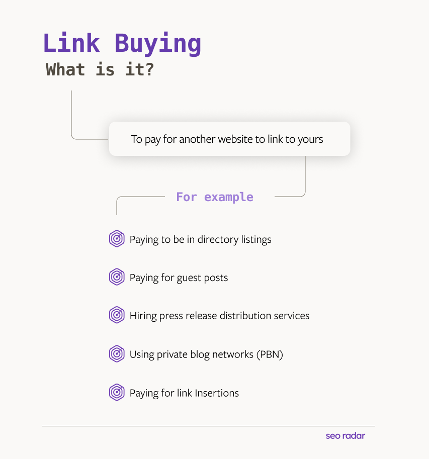 Link Buying Infographic what is it