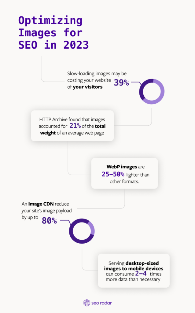 Optimizing images for SEO in 2023 infographic