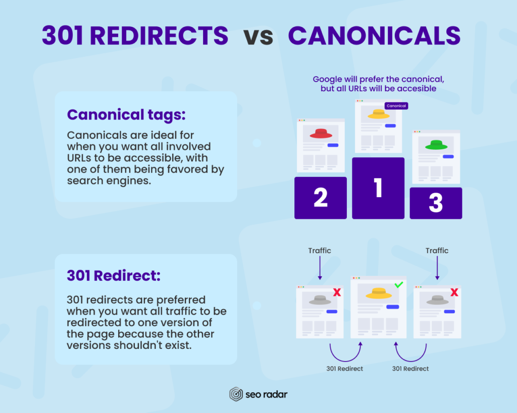 Comparison between Canonical tags and 301 Redirects