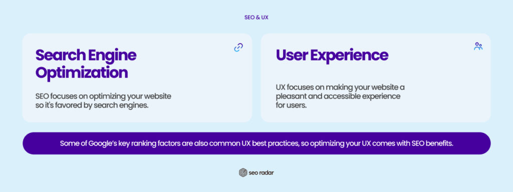 There's considerable overlap between SEO & UX best practices.