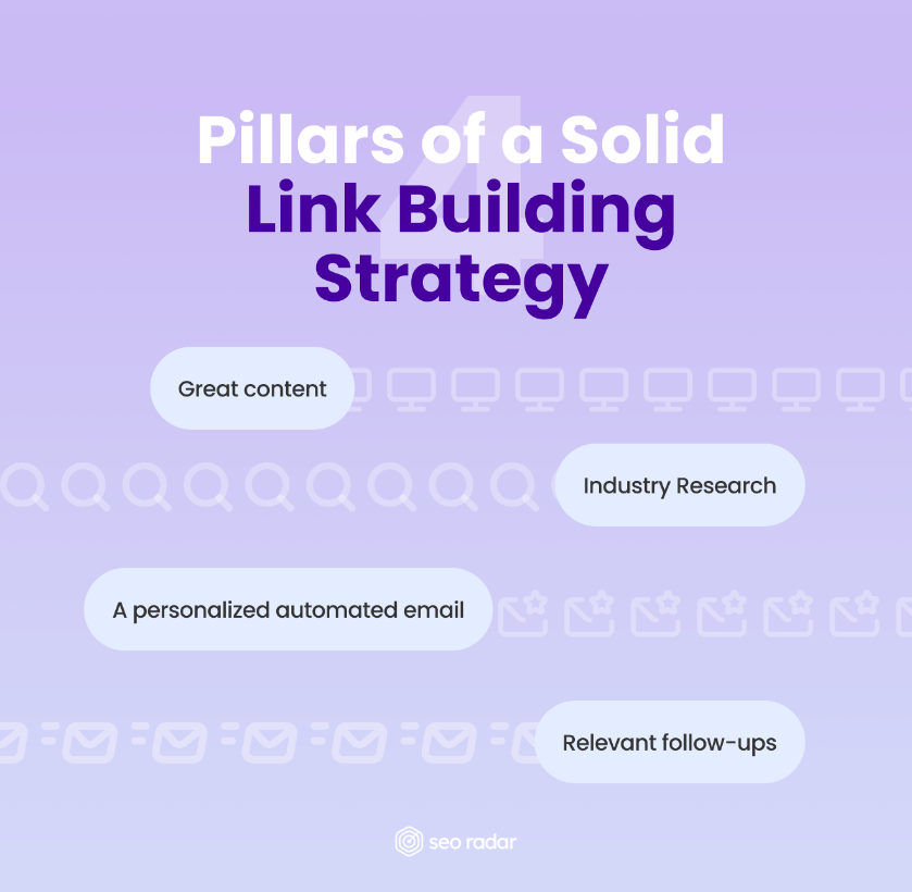 The four pillars of a solid link buildings strategy in 2022.