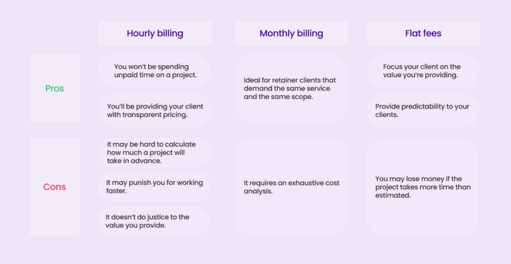 SEO pricing models pros and cons.
