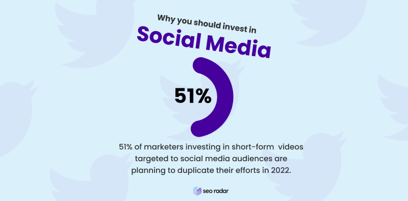 51% of marketers investing in short-form social media videos plan to duplicate their efforts in 2022