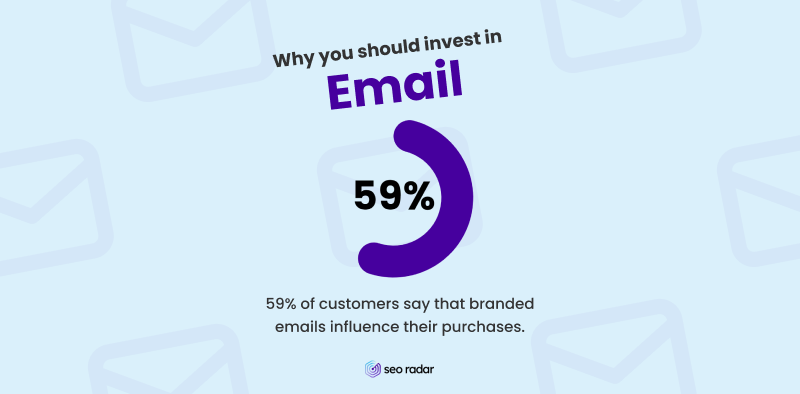 59% of customers say branded emails influences their purchases.