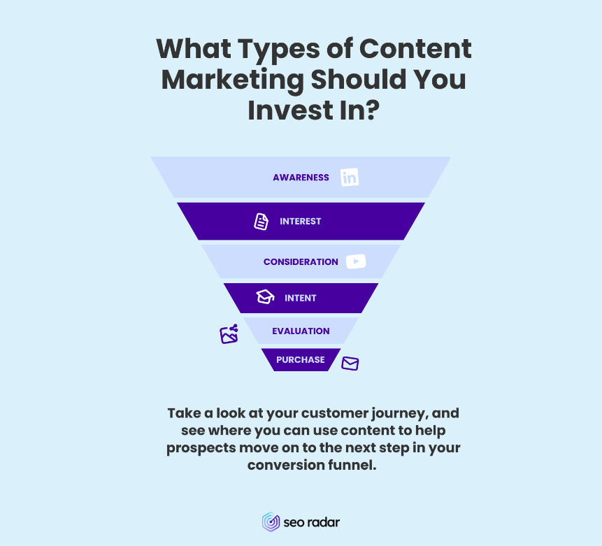 Use different types of content marketing to help your users convert