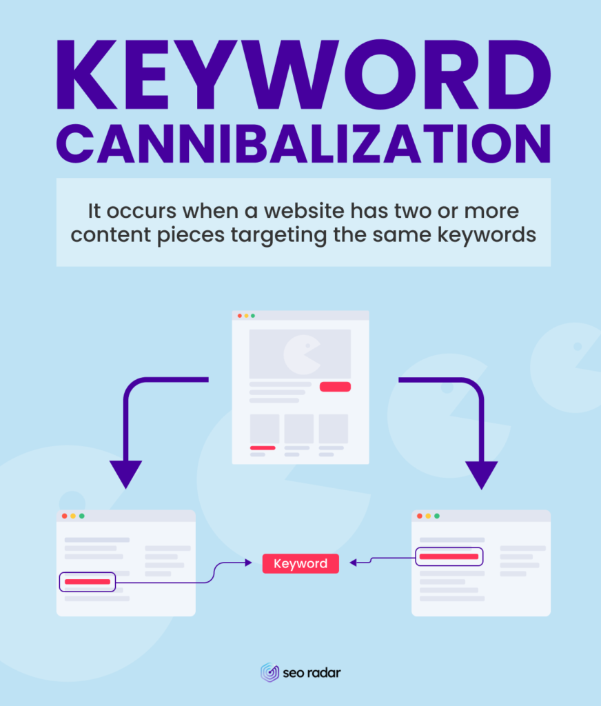 What is keyword cannibalization.
