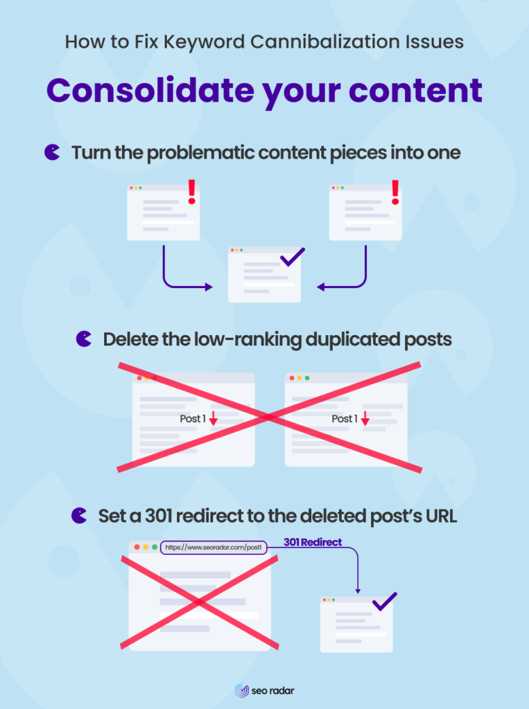 How to fix keyword cannibalization by consolidating your content.