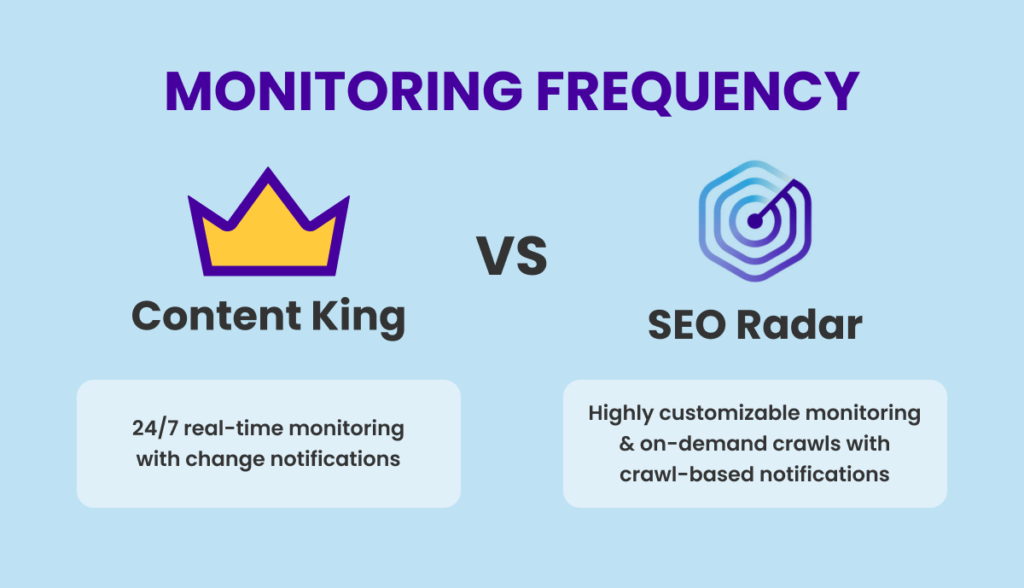 ContentKing monitoring vs. SEORadar monitoring