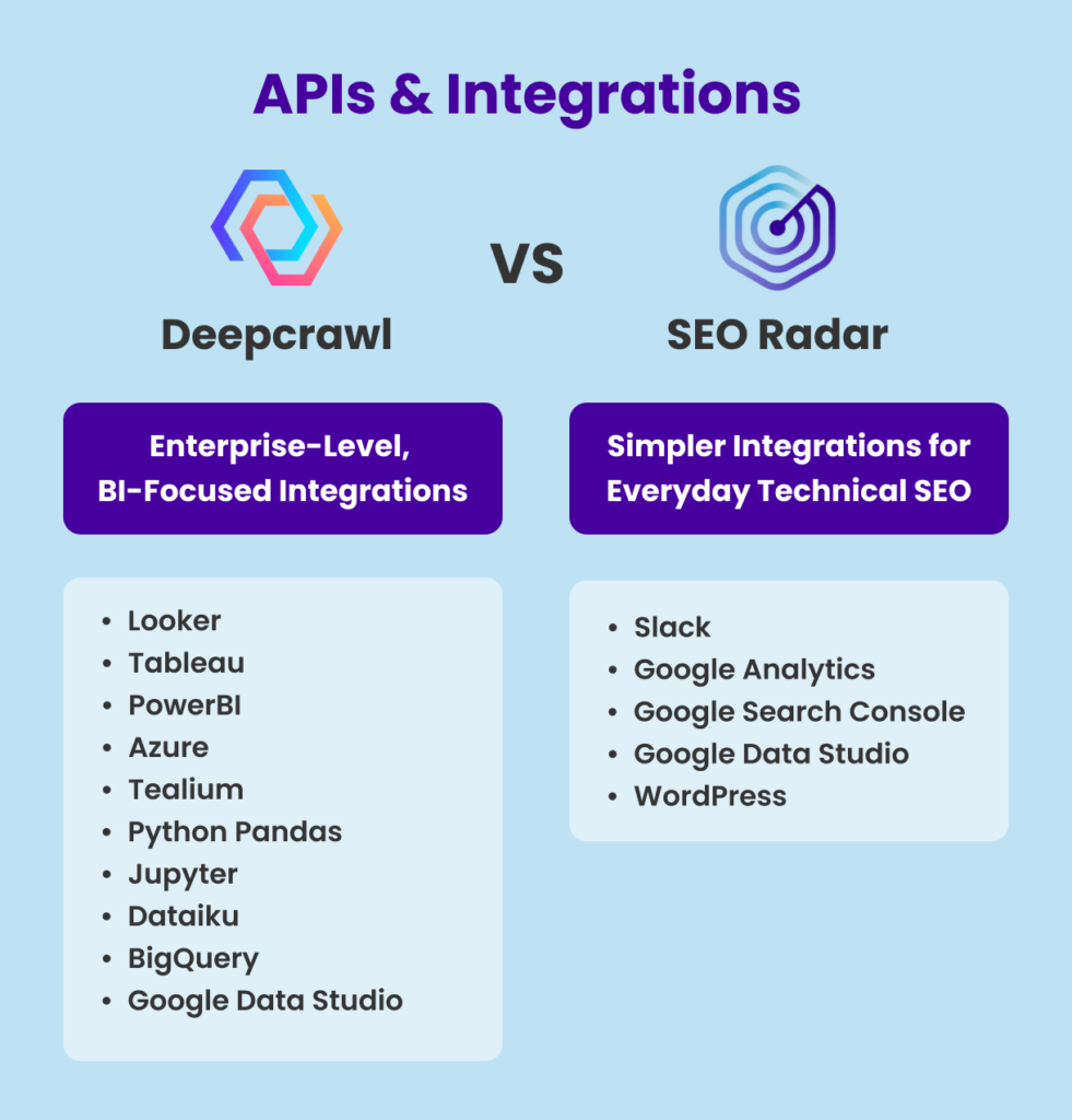 APIs Integration comparison between Deepcrawl & SEORadar.