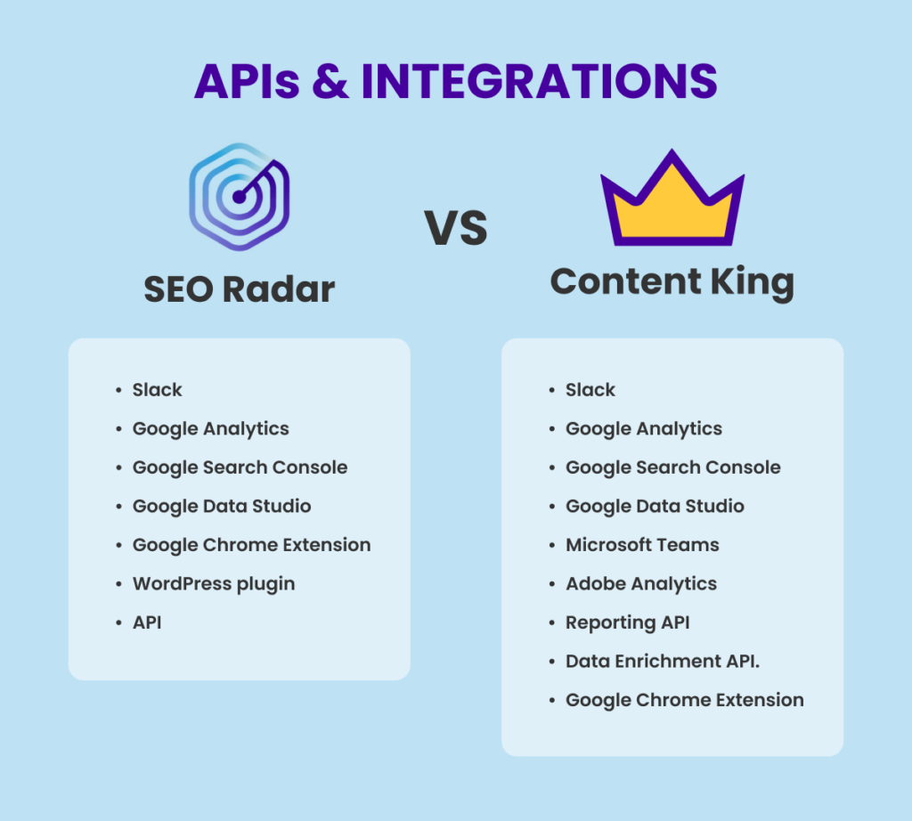 SEORadar integrations vs. ContentKing integrations