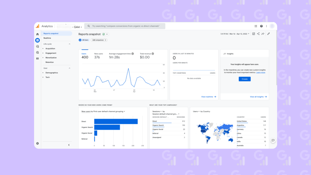 Google Analytics 4 Snapshot Reports