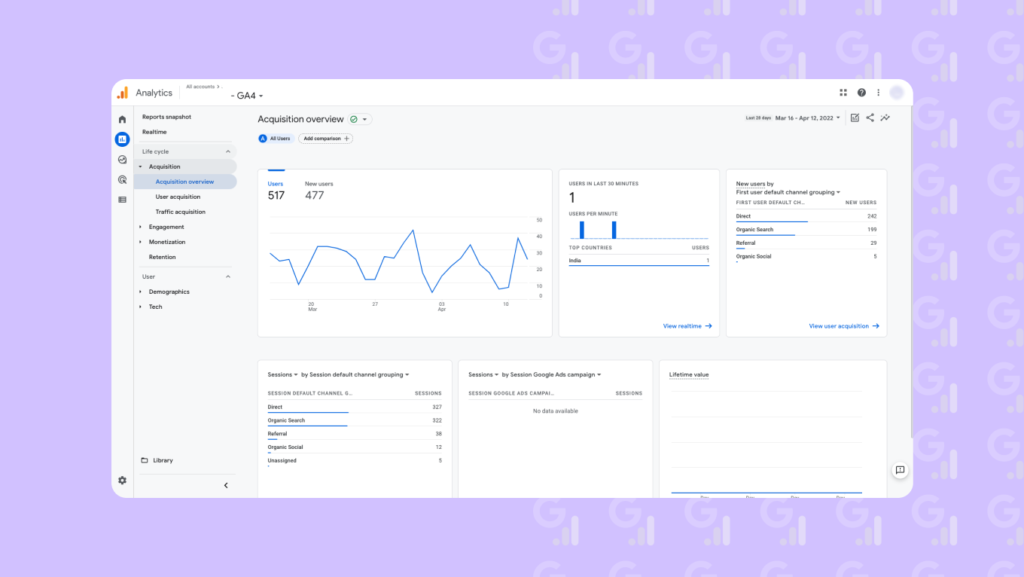 Google Analytics 4 Engagement Report