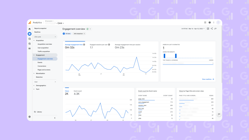 Google Analytics 4 Monetization Report