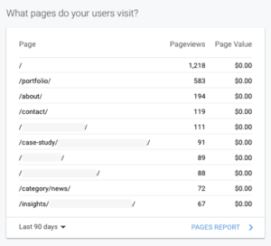 GA4 allows you to detect your users' most visited pages. 