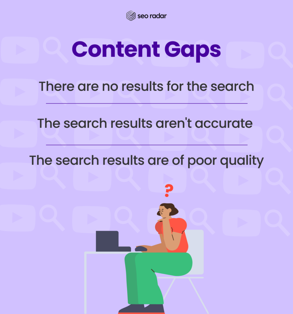 Types of content gaps that can happen when performing a search.